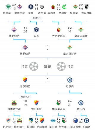 欧洲足球联赛竞争激烈，各队士气高涨备战下一轮对决的简单介绍